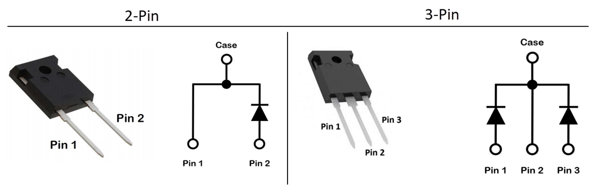 SemiQ SiC Schottky Discrete Diodes